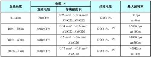 汽车can总线，can总线协议教程（一文读懂汽车CAN总线）