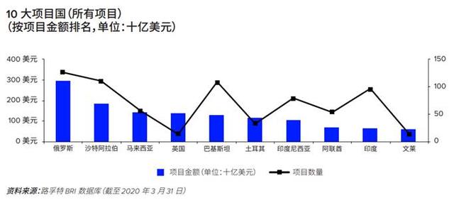 路孚特报告一带一路，路孚特报告一带一路