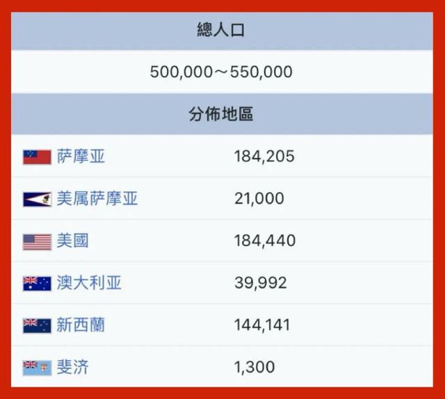 世界上最强壮的萨摩亚，能打过萨摩亚的民族