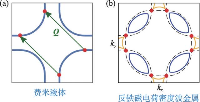 量子多体理论是什么，量子多体系统的困境及相变问题
