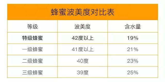 长白山黑蜂紫椴雪蜜怎么吃，东北黑蜂椴树雪蜜真假