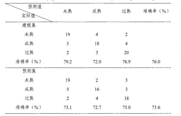 西瓜官方实验室评估教程，用人工智能挑西瓜