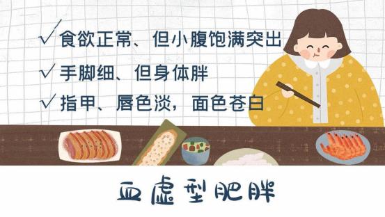 血虚肥胖怎么减肥(血虚肥胖怎么减肥最有效)
