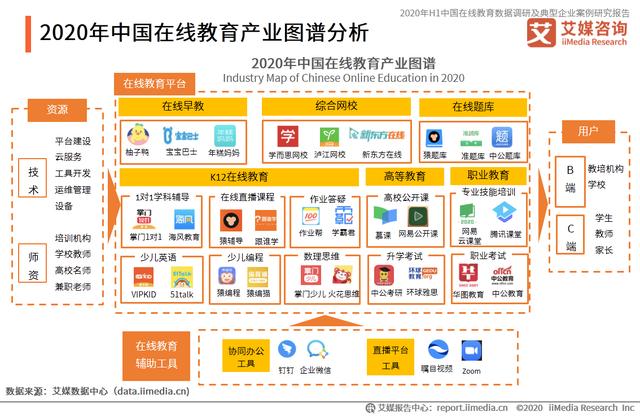 网易公开网课发展现状，净收入592.4亿元