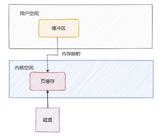 消息队列kafka，消息队列kafka的使用场景