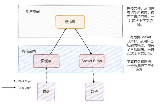 消息队列kafka，消息队列kafka的使用场景