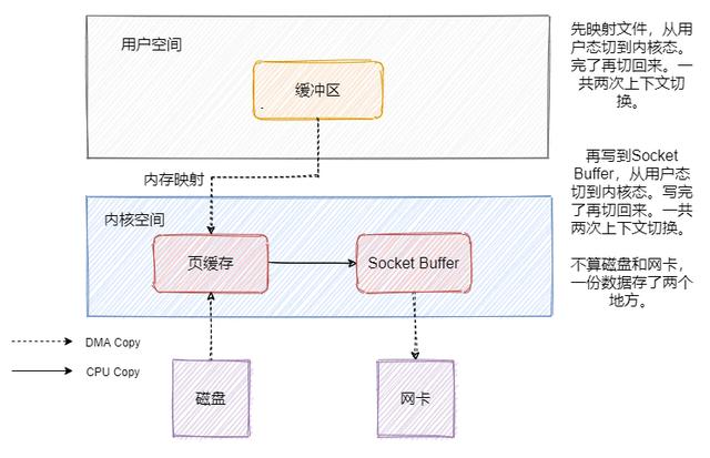 消息队列kafka，消息队列kafka的使用场景