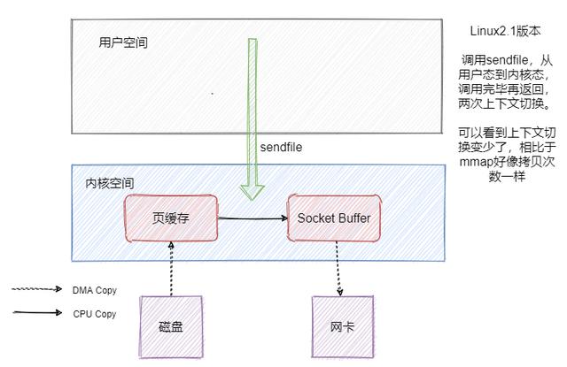 消息队列kafka，消息队列kafka的使用场景