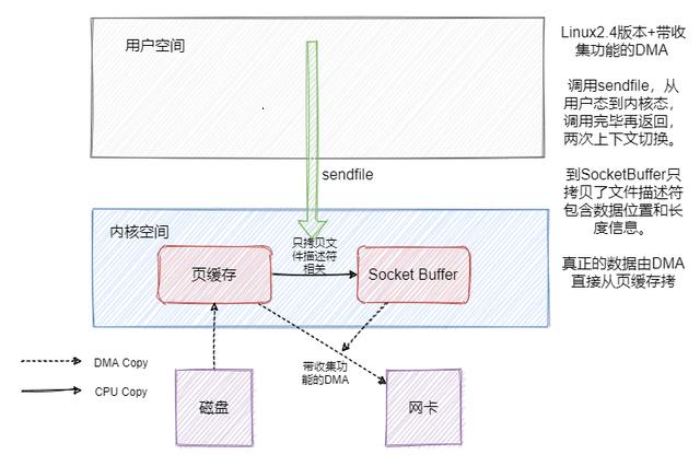消息队列kafka，消息队列kafka的使用场景