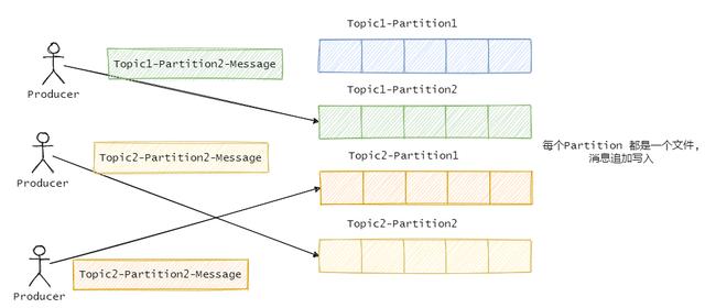 消息队列kafka，消息队列kafka的使用场景