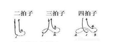 乐团指挥的重要性，通常在乐队中扮演什么角色