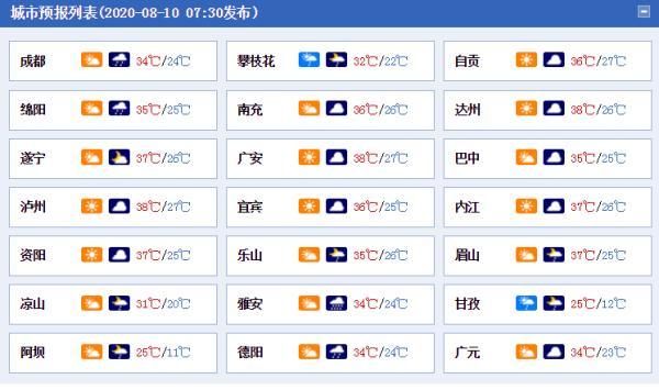 四川温度现在多少，四川天气热最高多少度