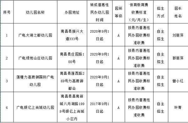 教育局最近通告南昌，南昌市教育局最新通知
