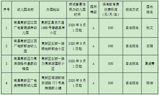 教育局最近通告南昌，南昌市教育局最新通知