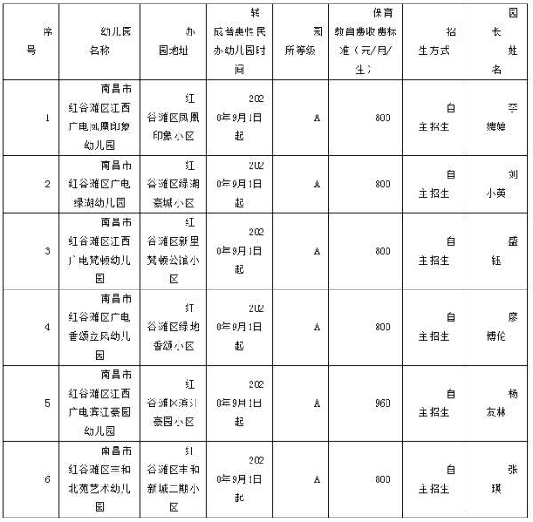 教育局最近通告南昌，南昌市教育局最新通知