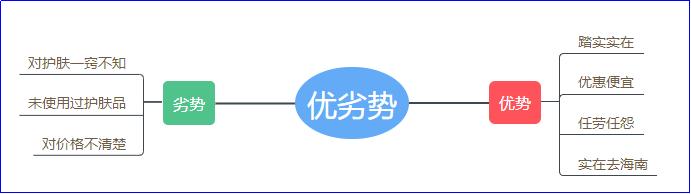 代购怎么找货源，代购货源是怎么拿的（香港代购新人怎么寻找靠谱的货源）