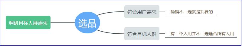 代购怎么找货源，代购货源是怎么拿的（香港代购新人怎么寻找靠谱的货源）