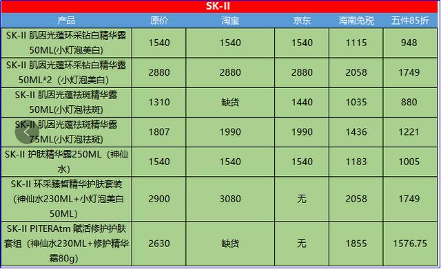 代购怎么找货源，代购货源是怎么拿的（香港代购新人怎么寻找靠谱的货源）