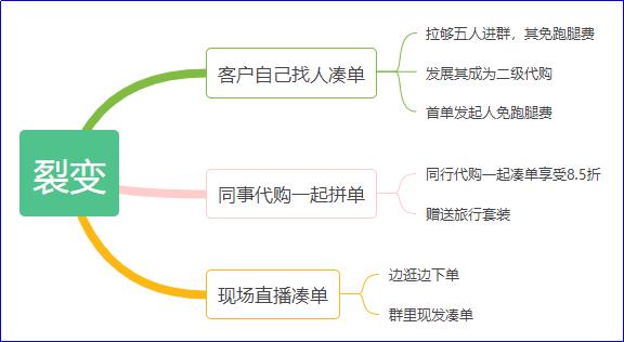 代购怎么找货源，代购货源是怎么拿的（香港代购新人怎么寻找靠谱的货源）