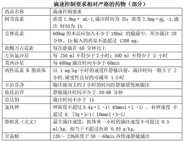 正常输液的滴速是多少，输液时这么操作