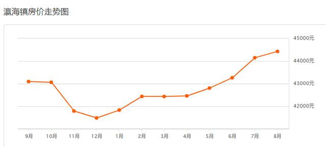 北京亦庄2022年7月二手房价格，大亦庄8月房价表出炉