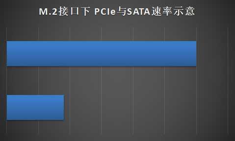 硬盘型号怎么看，笔记本硬盘型号区分（确认你的电脑是机械硬盘还是固态硬盘）
