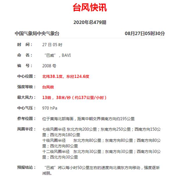 台风巴威什么时候进入辽宁，“巴威”或为1949年来一手登陆辽宁最强台风