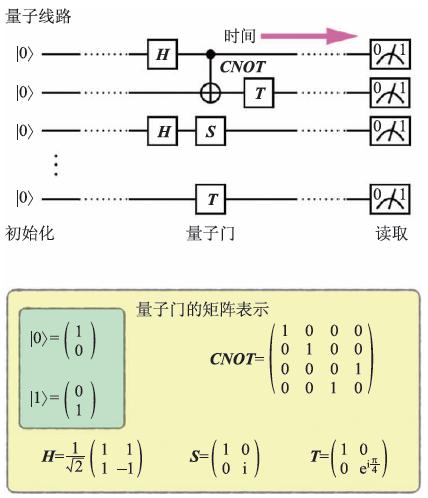 量子计算机是什么，量子计算机靠什么计算（量子计算机为什么可以改变世界）