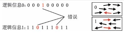 量子计算机是什么，量子计算机靠什么计算（量子计算机为什么可以改变世界）