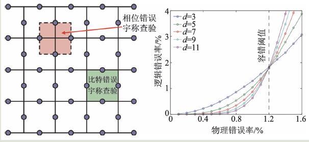 量子计算机是什么，量子计算机靠什么计算（量子计算机为什么可以改变世界）