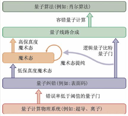 量子计算机是什么，量子计算机靠什么计算（量子计算机为什么可以改变世界）