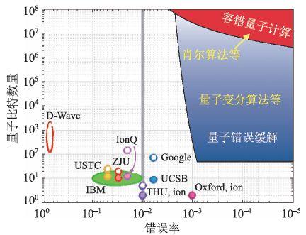 量子计算机是什么，量子计算机靠什么计算（量子计算机为什么可以改变世界）