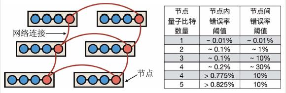 量子计算机是什么，量子计算机靠什么计算（量子计算机为什么可以改变世界）