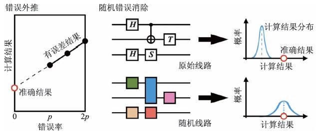 量子计算机是什么，量子计算机靠什么计算（量子计算机为什么可以改变世界）