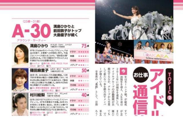 满岛光的颜值解析，红人馆半年才出现一次的满岛光