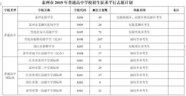 高中借读违规吗，严禁普通高中学生借读、旁听
