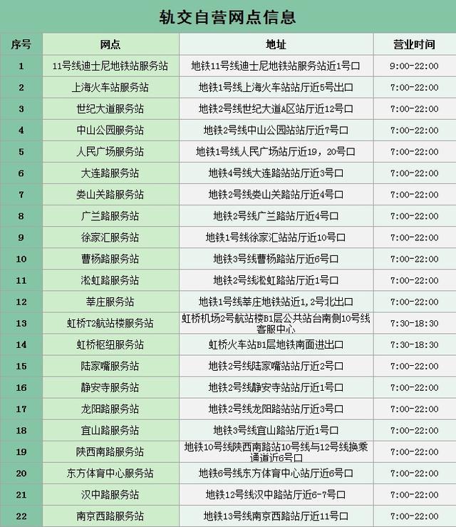 上海交通卡官网，最新版上海交通卡（可在近300个城市使用）