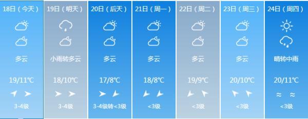 你都要记住这三个穿衣法则，让你知道“会穿”比好看更重要