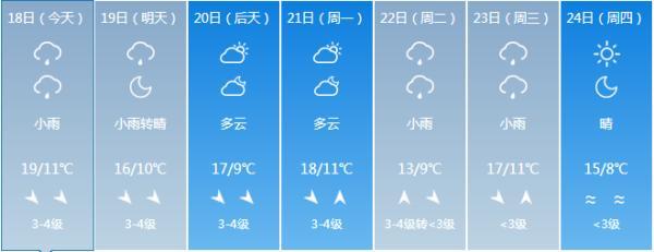 你都要记住这三个穿衣法则，让你知道“会穿”比好看更重要