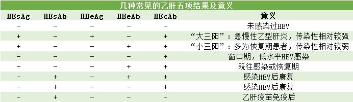 输血前八项指什么，输血前八项检查都是什么