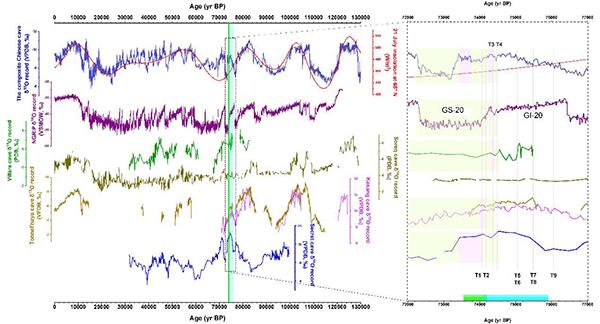 印尼1616年火山大喷发，古脊椎所7万年前Toba火山喷发事件研究获进展