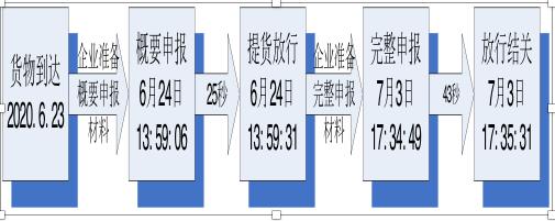 免费零申报案例大全，快记住这7种常见零申报案例