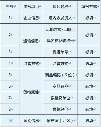 免费零申报案例大全，快记住这7种常见零申报案例