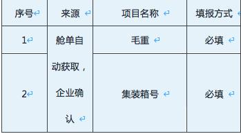 免费零申报案例大全，快记住这7种常见零申报案例