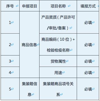 免费零申报案例大全，快记住这7种常见零申报案例