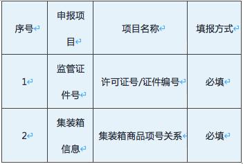 免费零申报案例大全，快记住这7种常见零申报案例