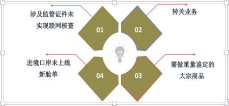 免费零申报案例大全，快记住这7种常见零申报案例