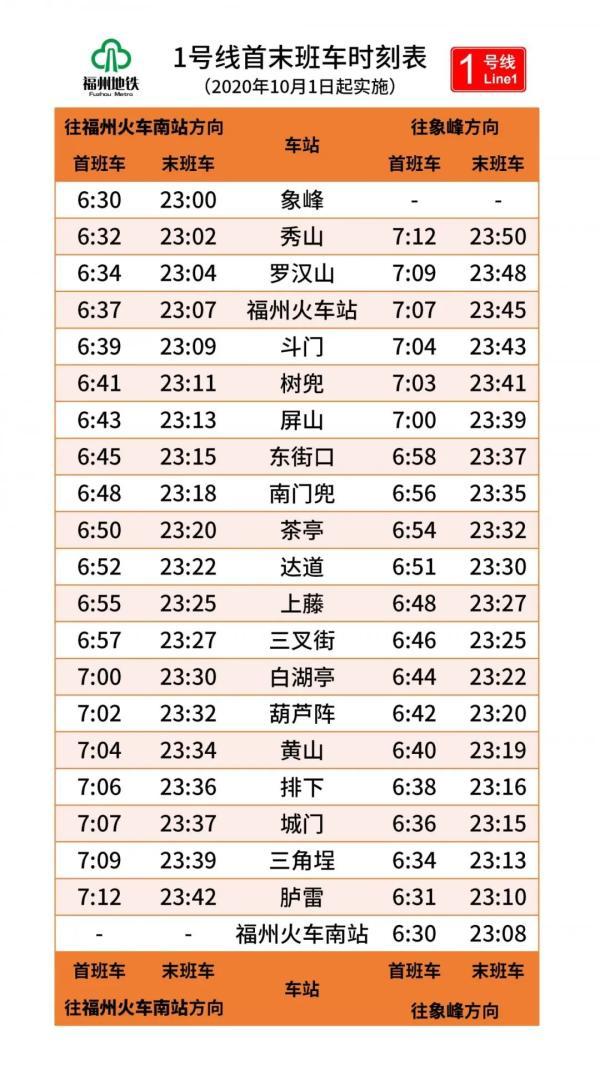 地铁一站几分钟，福州地铁一号线每个站需要几分钟