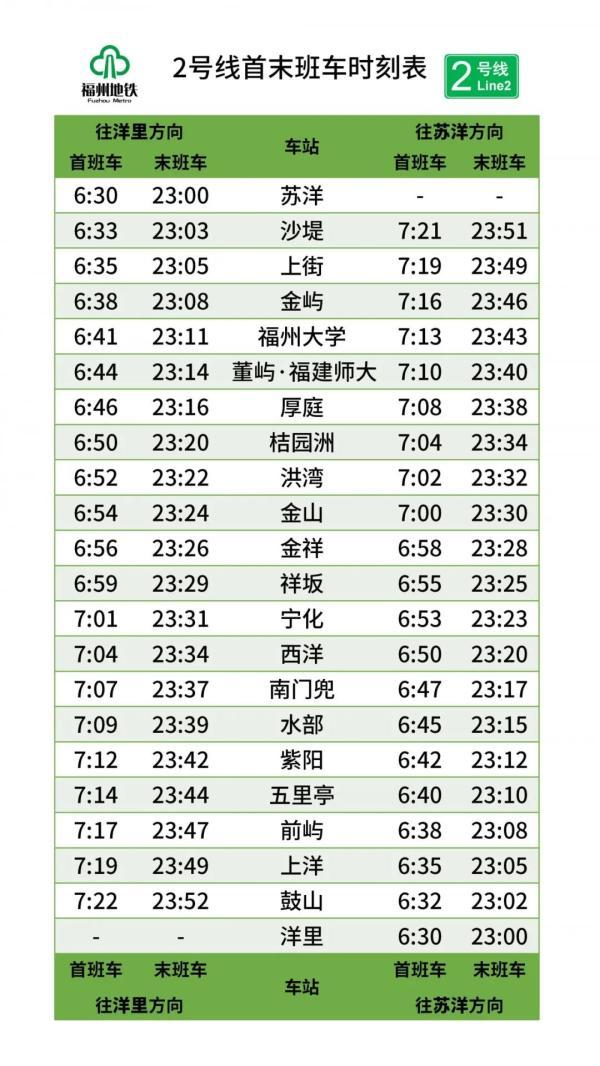地铁一站几分钟，福州地铁一号线每个站需要几分钟
