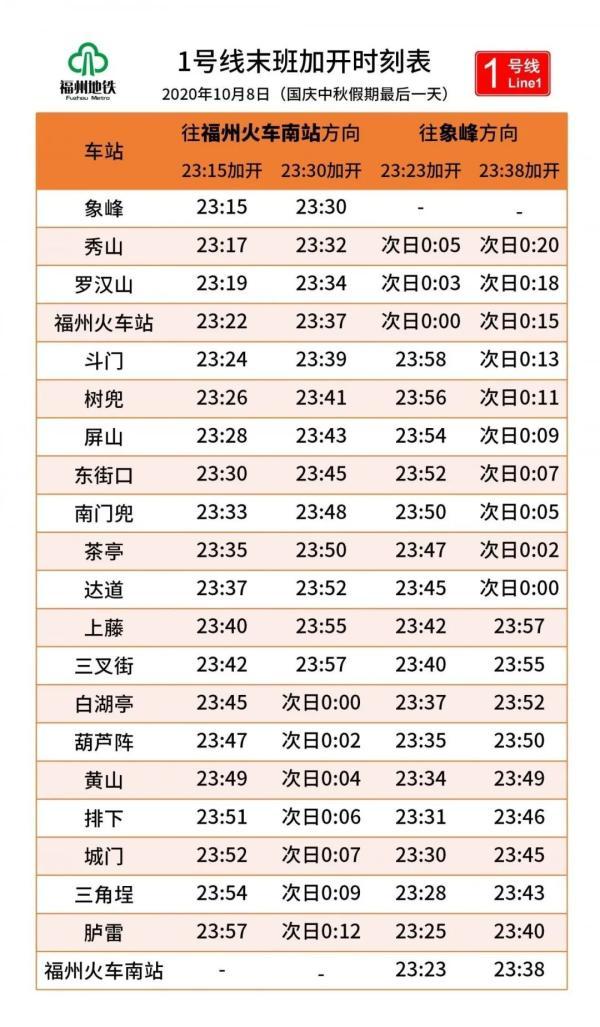 地铁一站几分钟，福州地铁一号线每个站需要几分钟